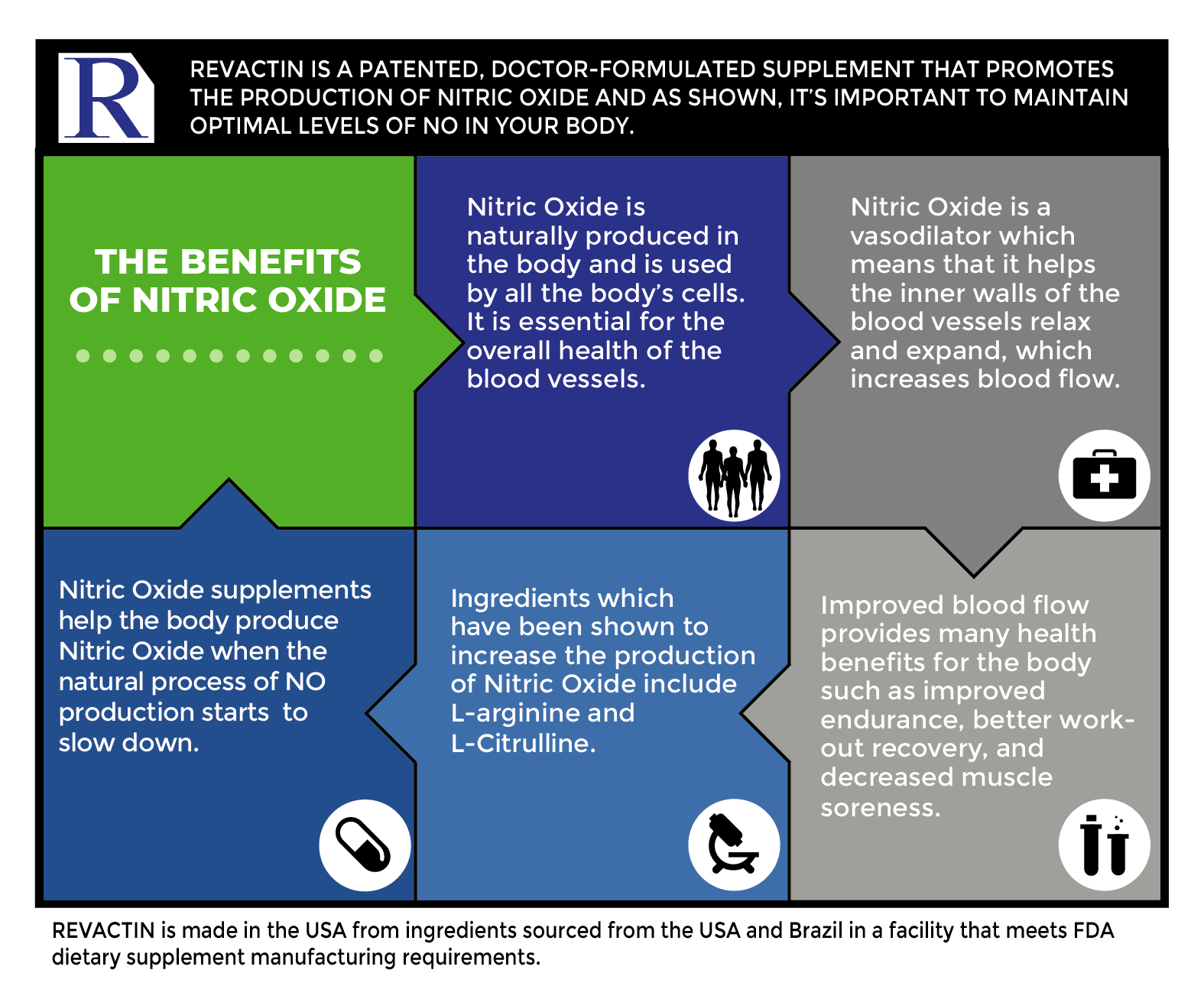 Benefits of Nitric Oxide